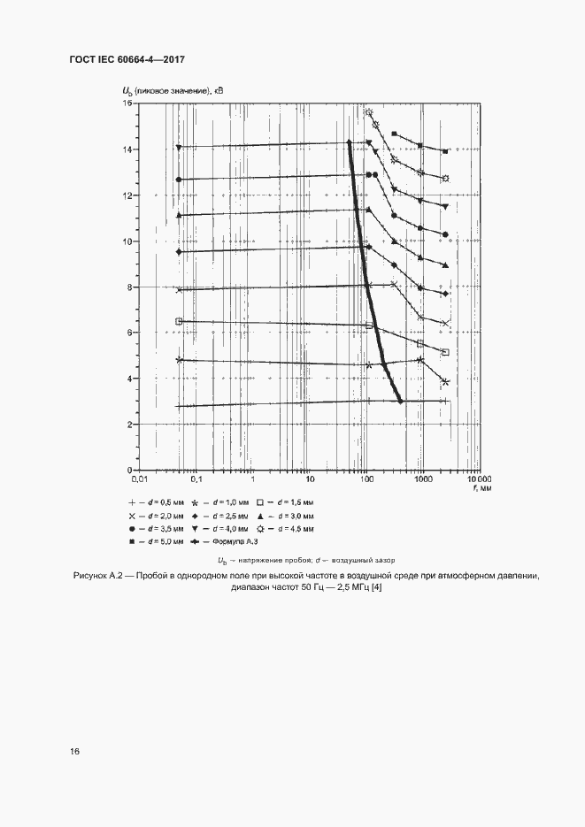 Страница 20 ГОСТ IEC 60664-4-2017