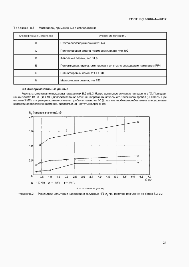 Страница 25 ГОСТ IEC 60664-4-2017