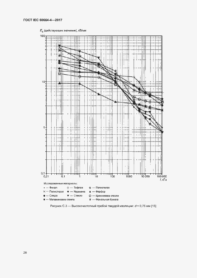 Страница 30 ГОСТ IEC 60664-4-2017
