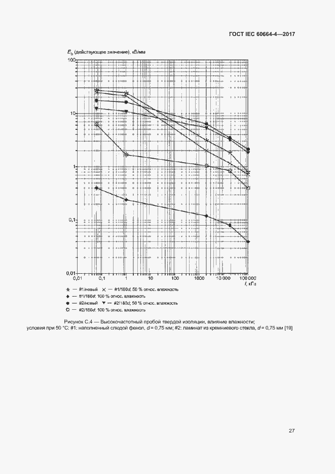 Страница 31 ГОСТ IEC 60664-4-2017