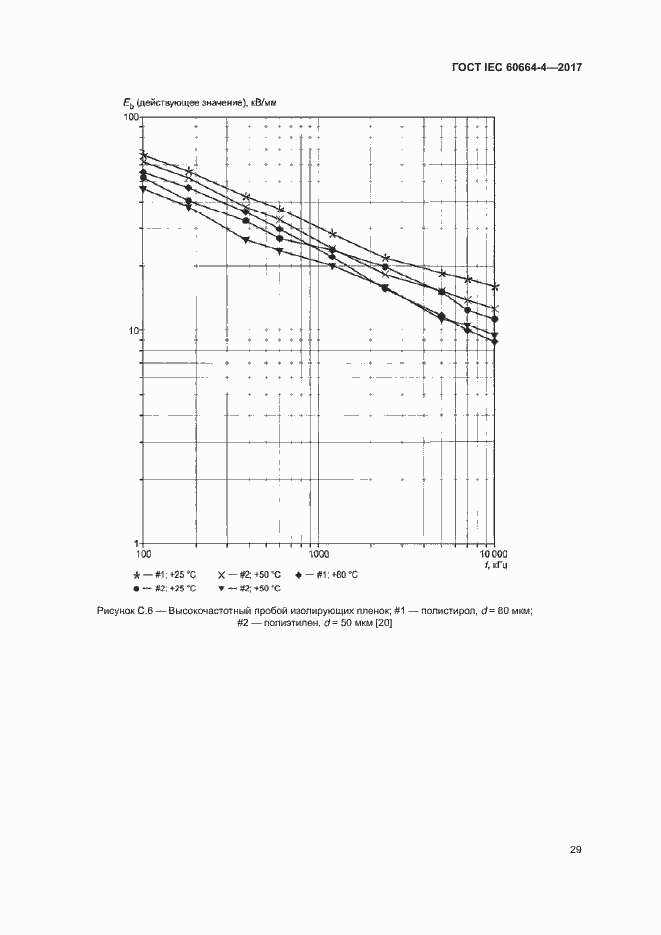 Страница 33 ГОСТ IEC 60664-4-2017