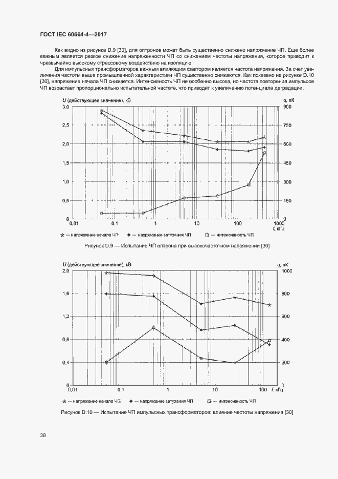 Страница 42 ГОСТ IEC 60664-4-2017