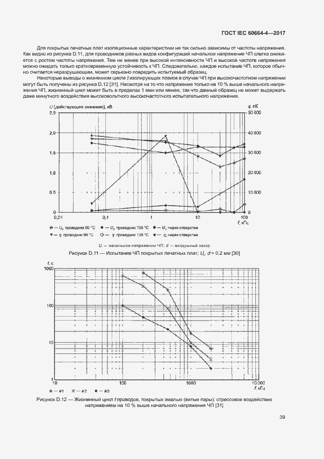 Страница 43 ГОСТ IEC 60664-4-2017