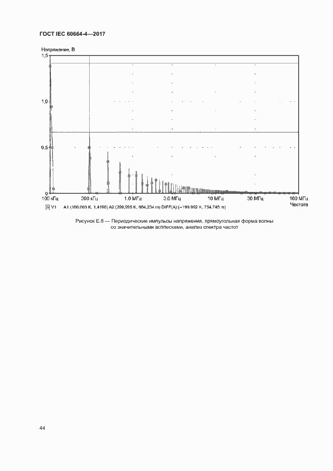 Страница 48 ГОСТ IEC 60664-4-2017