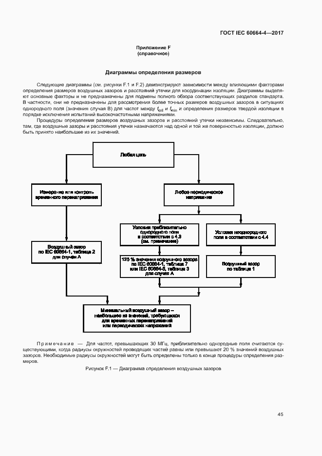 Страница 49 ГОСТ IEC 60664-4-2017