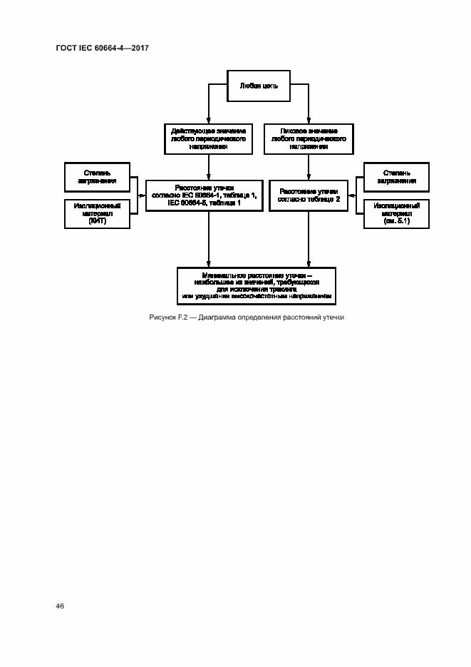 Страница 50 ГОСТ IEC 60664-4-2017