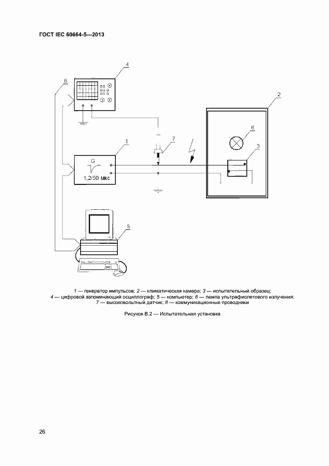 Страница 31 ГОСТ IEC 60664-5-2013