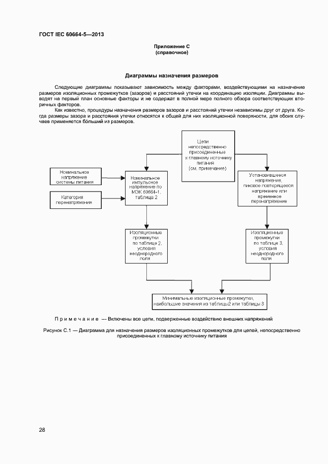 Страница 33 ГОСТ IEC 60664-5-2013