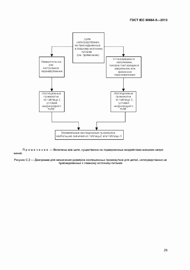 Страница 34 ГОСТ IEC 60664-5-2013