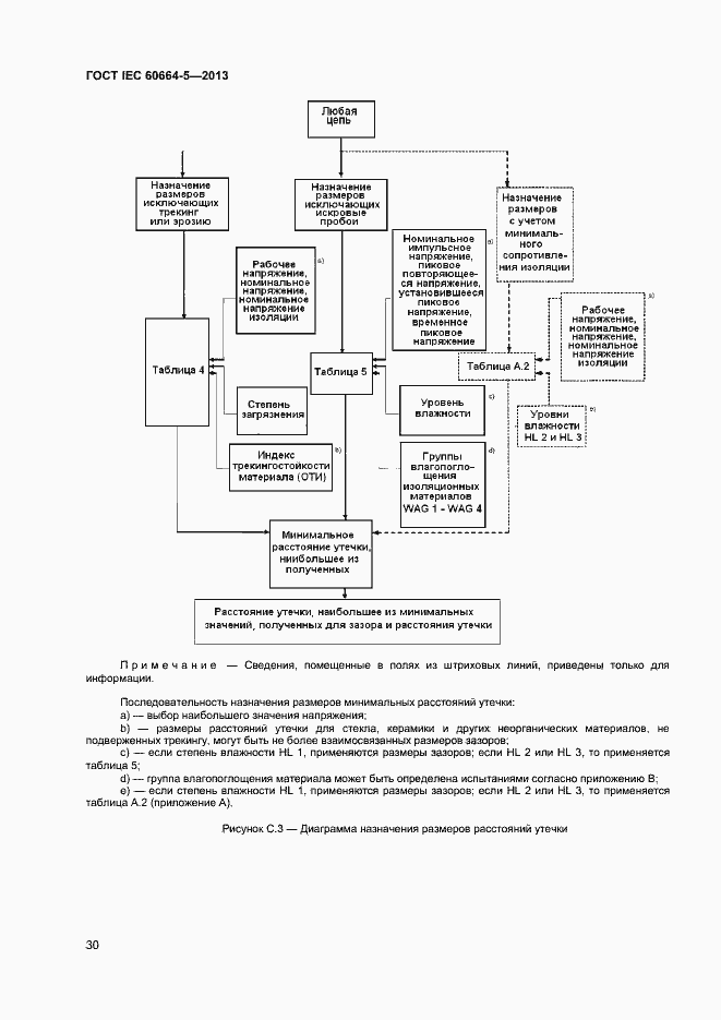 Страница 35 ГОСТ IEC 60664-5-2013