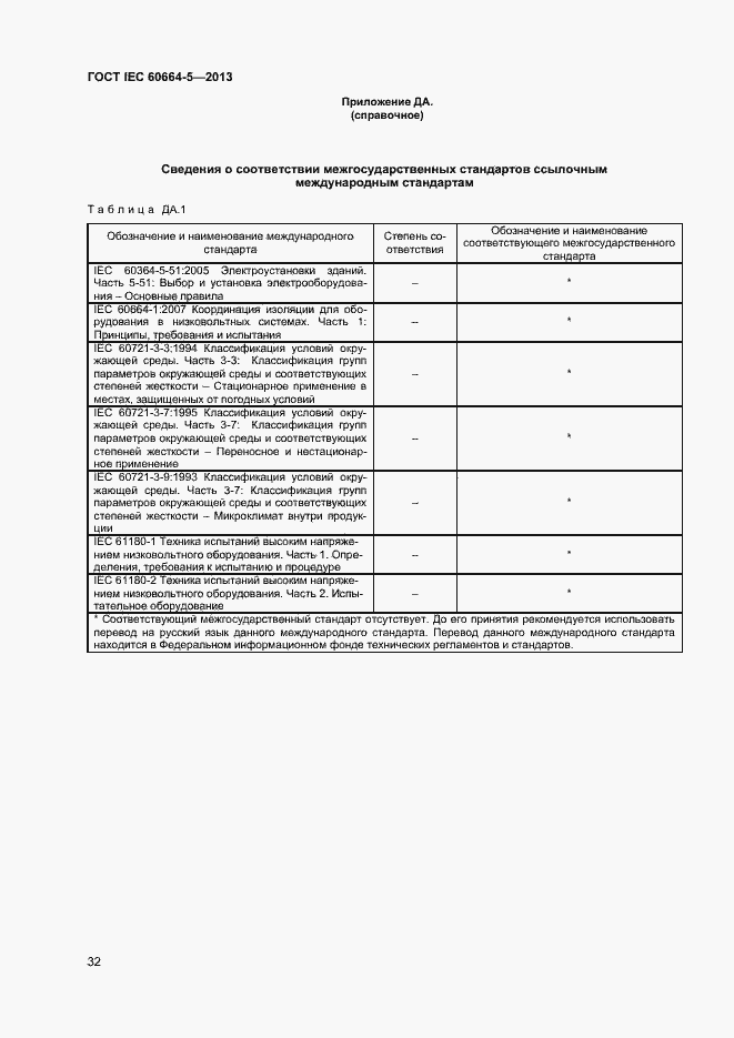 Страница 37 ГОСТ IEC 60664-5-2013