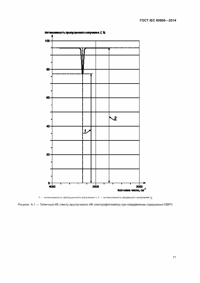 Страница 15 ГОСТ IEC 60666-2014