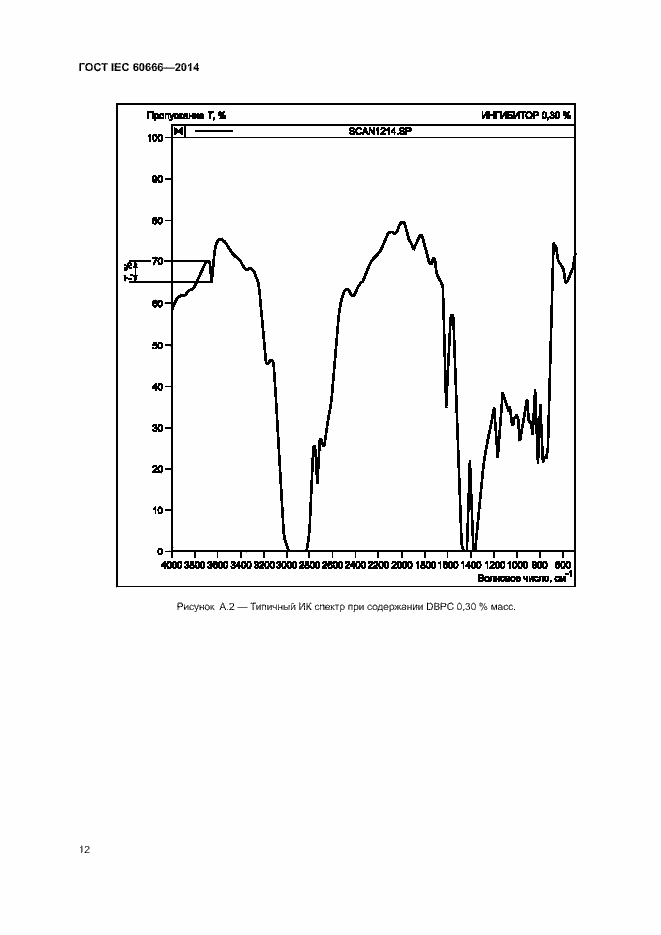 Страница 16 ГОСТ IEC 60666-2014