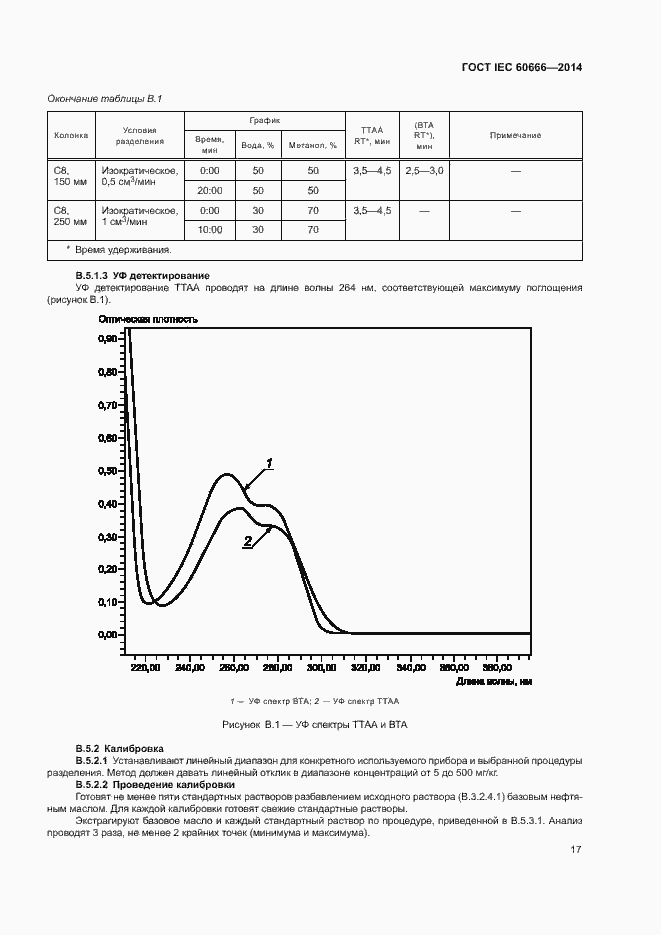 Страница 21 ГОСТ IEC 60666-2014