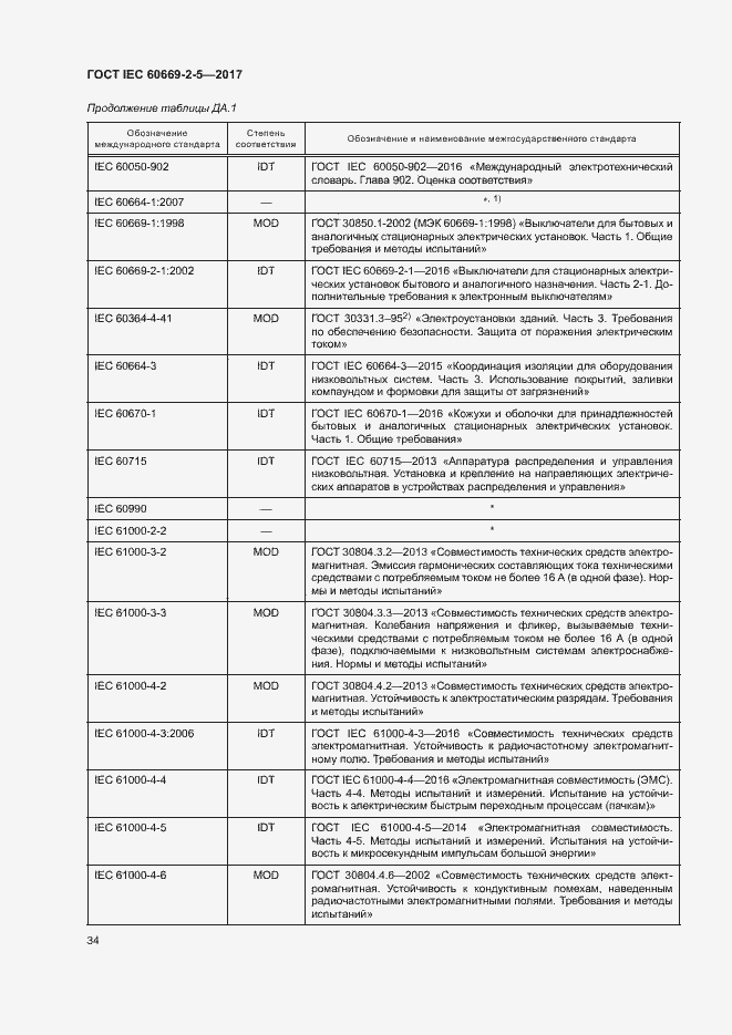 Страница 42 ГОСТ IEC 60669-2-5-2017