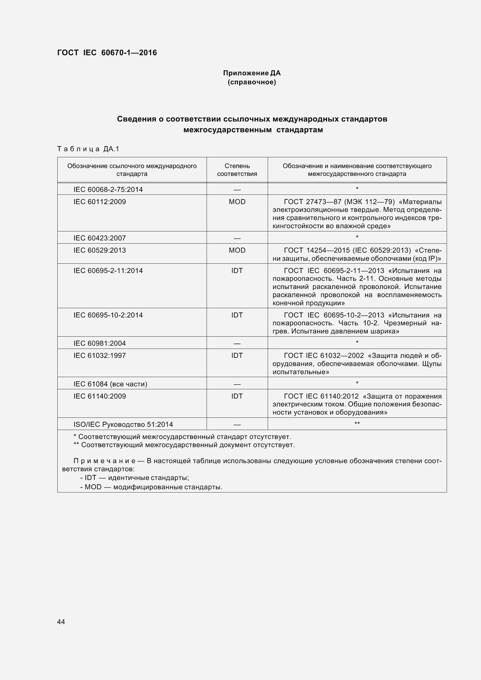 Страница 51 ГОСТ IEC 60670-1-2016