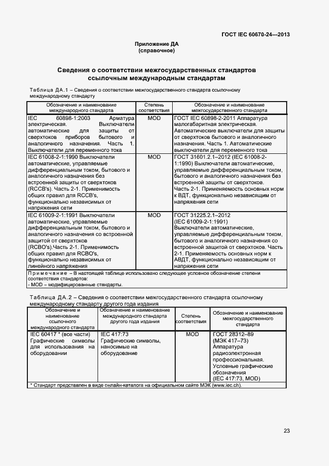 Страница 28 ГОСТ IEC 60670-24-2013