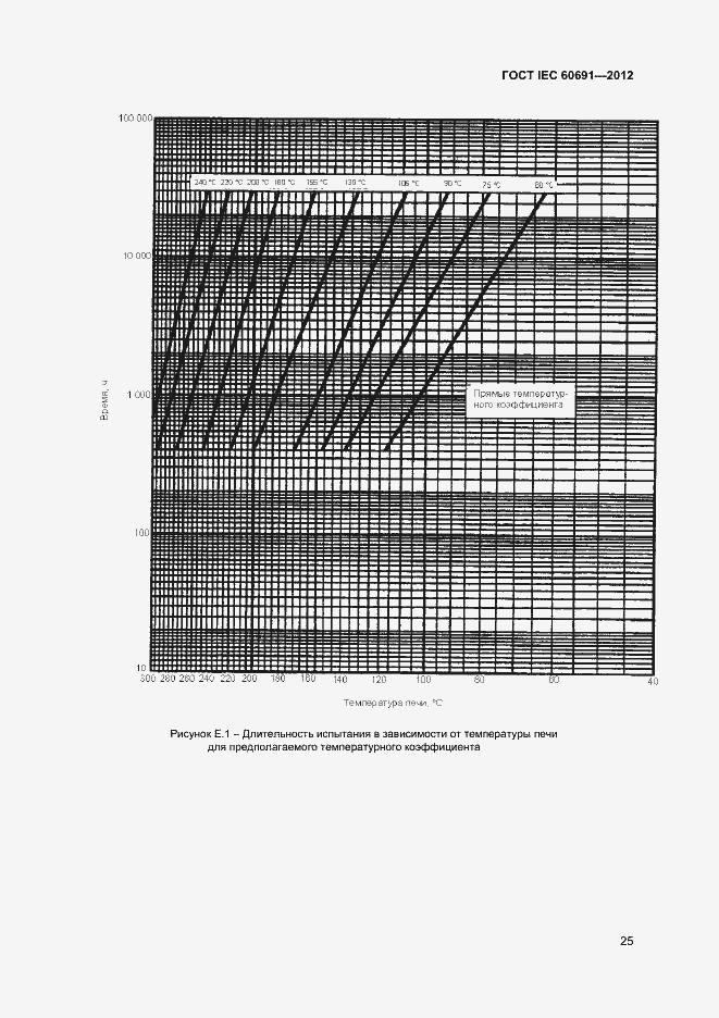 Страница 29 ГОСТ IEC 60691-2012