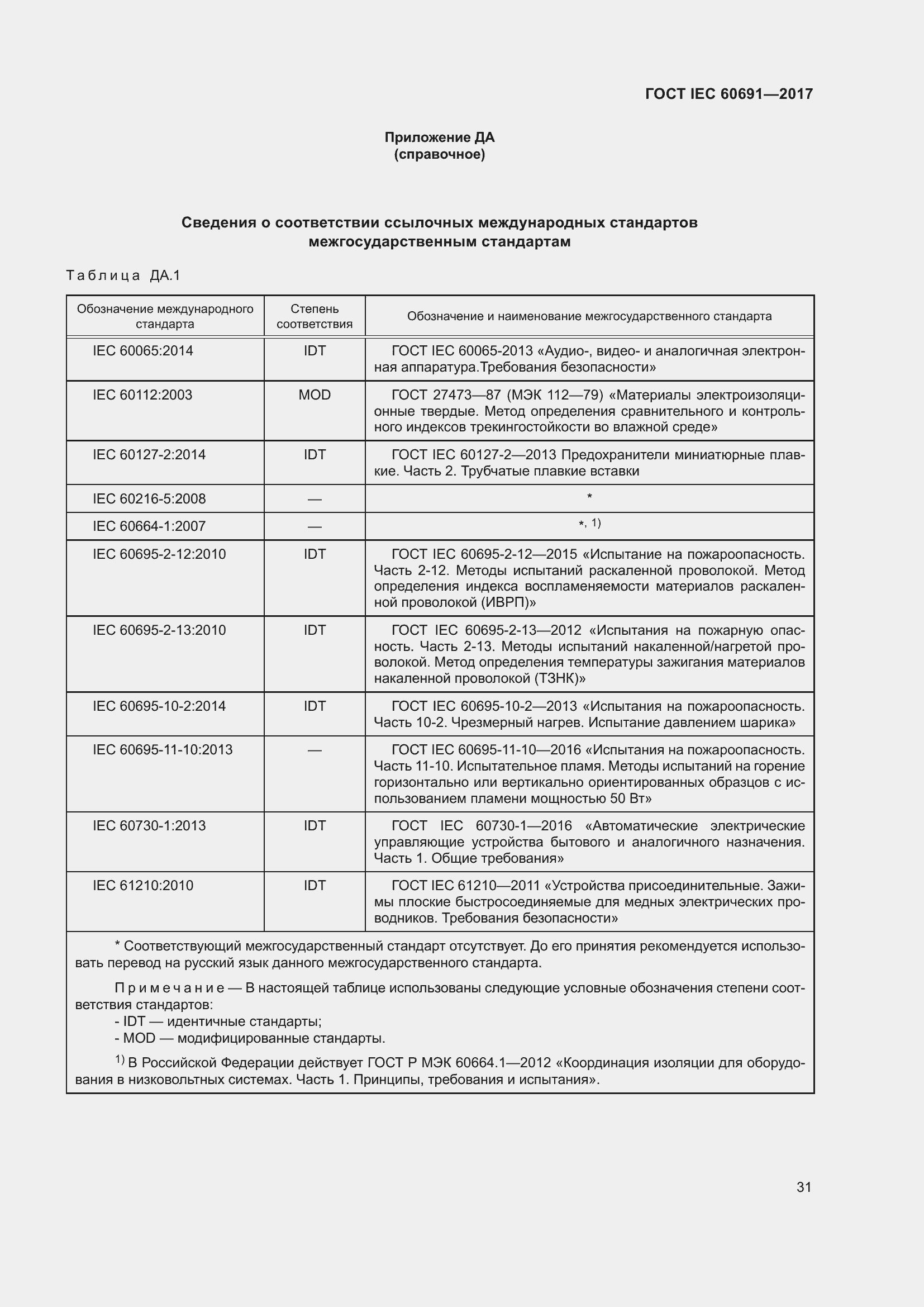 Страница 40 ГОСТ IEC 60691-2017