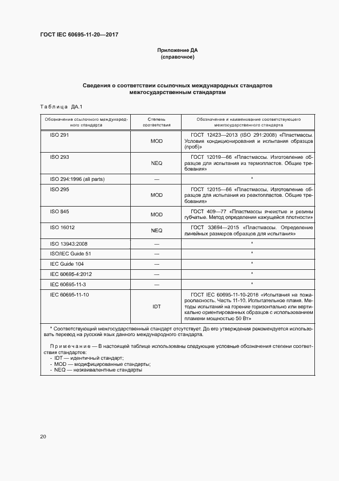 Страница 26 ГОСТ IEC 60695-11-20-2017