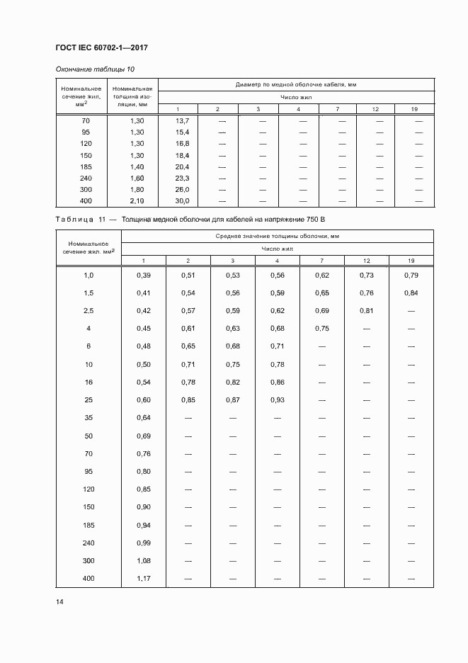 Страница 18 ГОСТ IEC 60702-1-2017