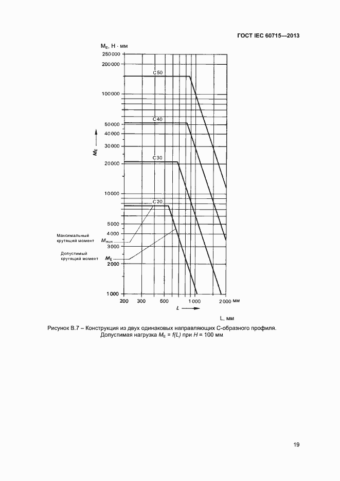 Страница 23 ГОСТ IEC 60715-2013