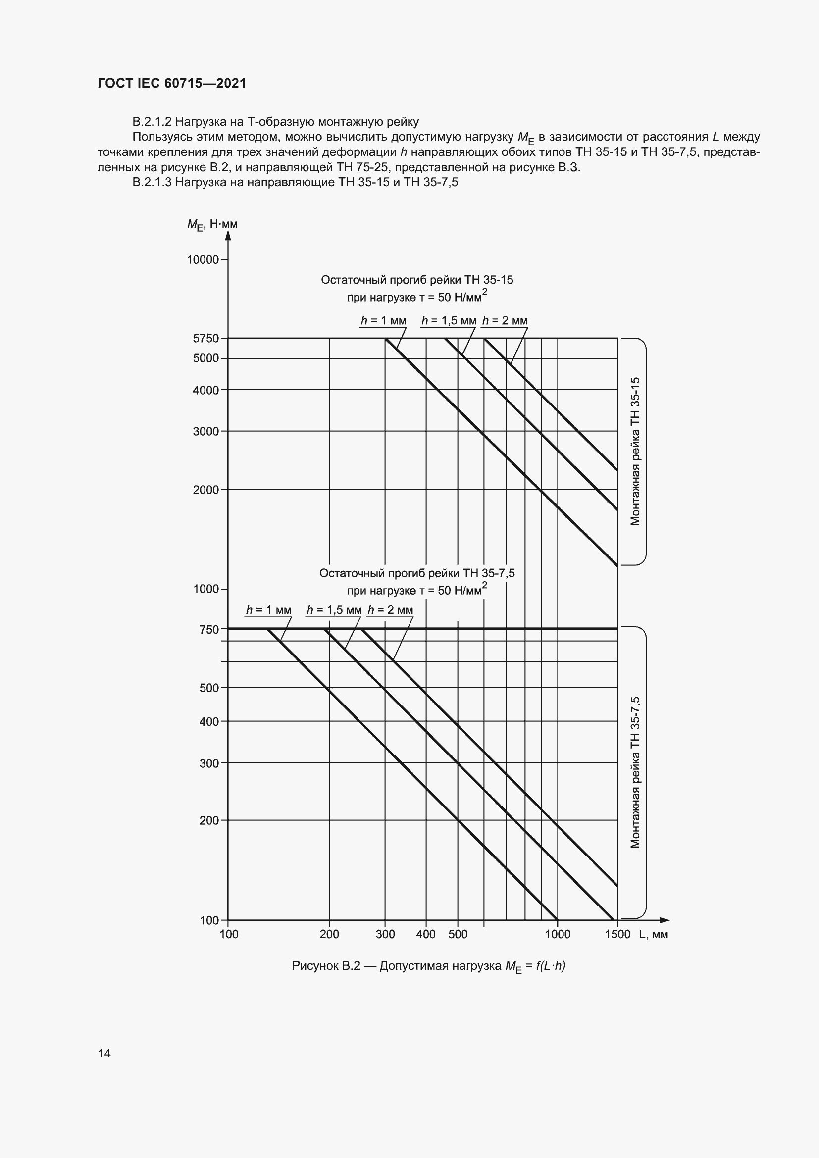 Страница 20 ГОСТ IEC 60715-2021