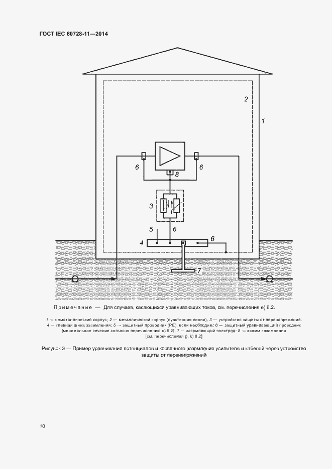 Страница 14 ГОСТ IEC 60728-11-2014