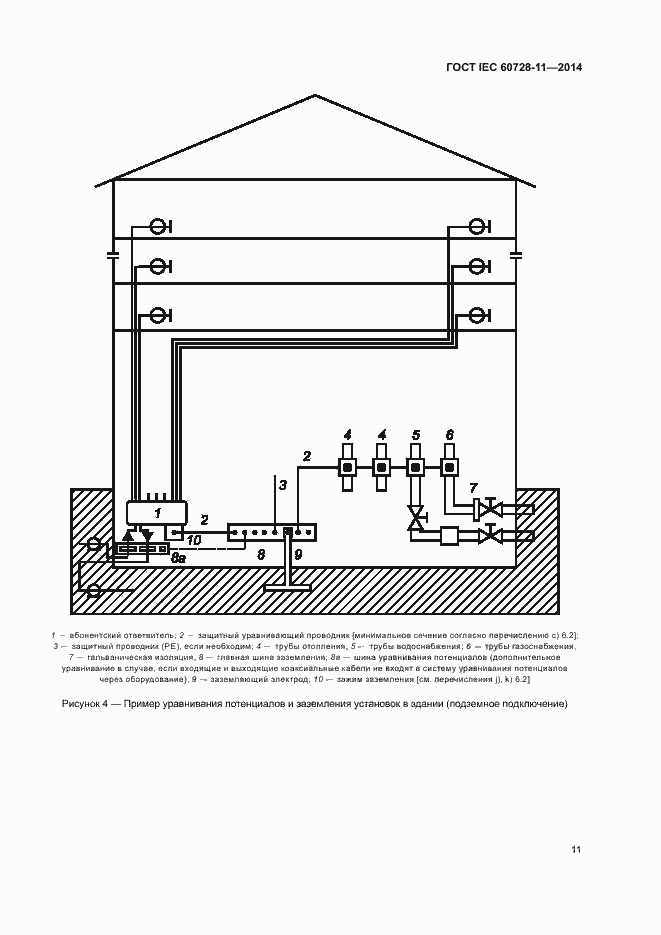 Страница 15 ГОСТ IEC 60728-11-2014