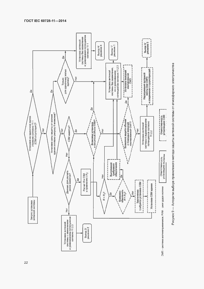 Страница 26 ГОСТ IEC 60728-11-2014