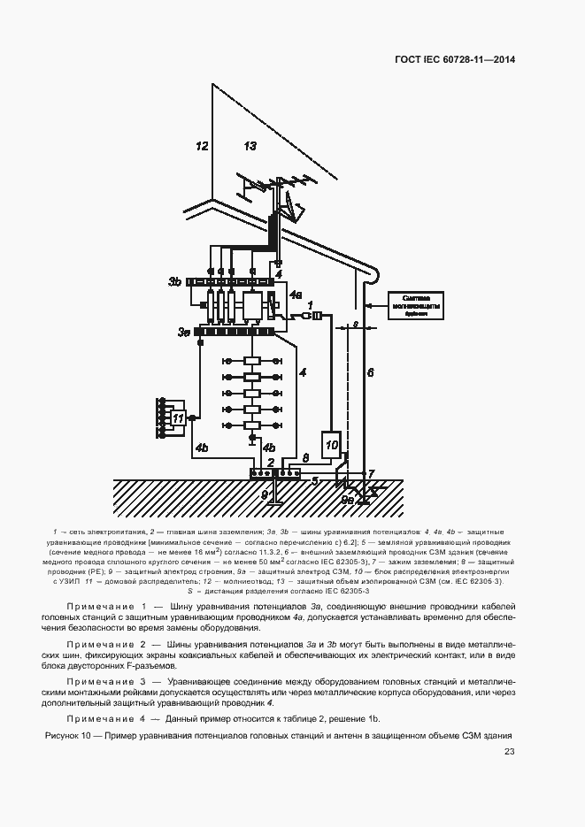 Страница 27 ГОСТ IEC 60728-11-2014