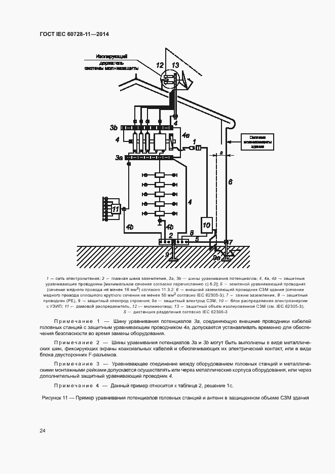 Страница 28 ГОСТ IEC 60728-11-2014