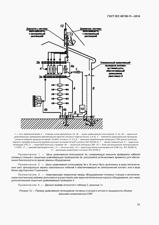 Страница 29 ГОСТ IEC 60728-11-2014