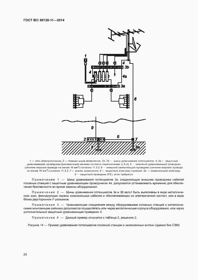 Страница 32 ГОСТ IEC 60728-11-2014