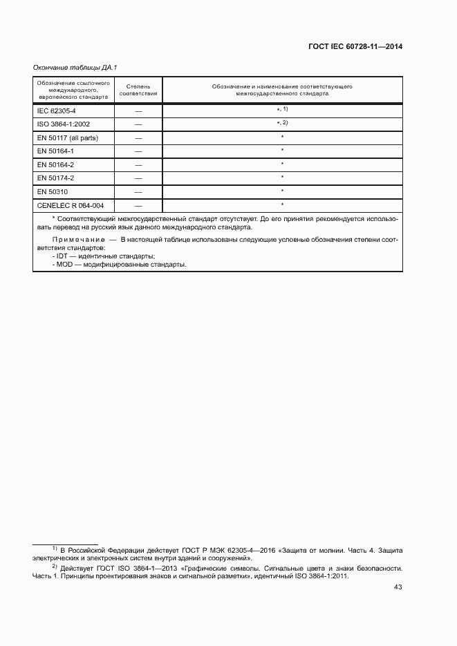 Страница 47 ГОСТ IEC 60728-11-2014