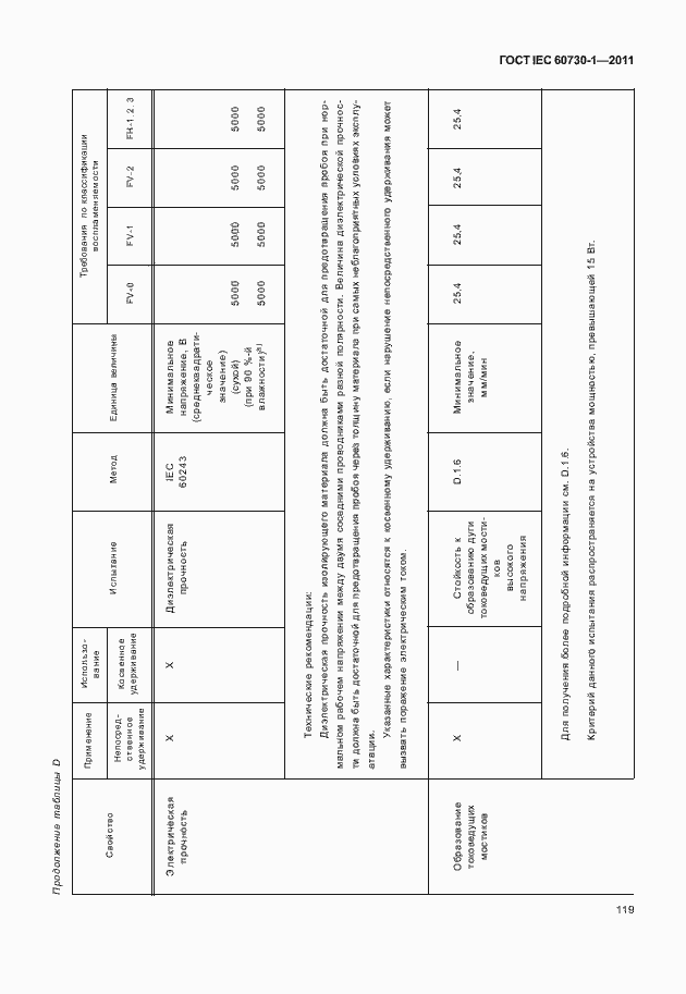 Страница 123 ГОСТ IEC 60730-1-2011