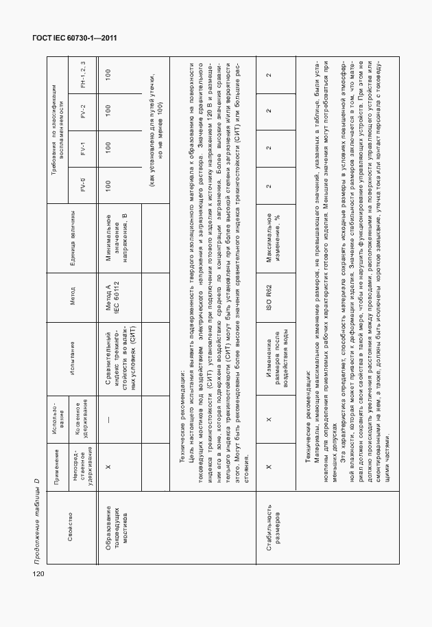 Страница 124 ГОСТ IEC 60730-1-2011
