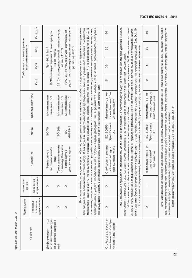 Страница 125 ГОСТ IEC 60730-1-2011