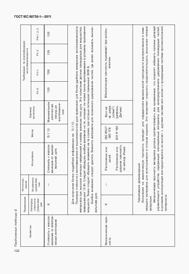 Страница 126 ГОСТ IEC 60730-1-2011