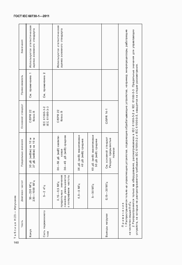 Страница 164 ГОСТ IEC 60730-1-2011
