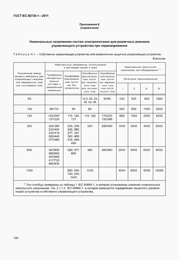 Страница 184 ГОСТ IEC 60730-1-2011
