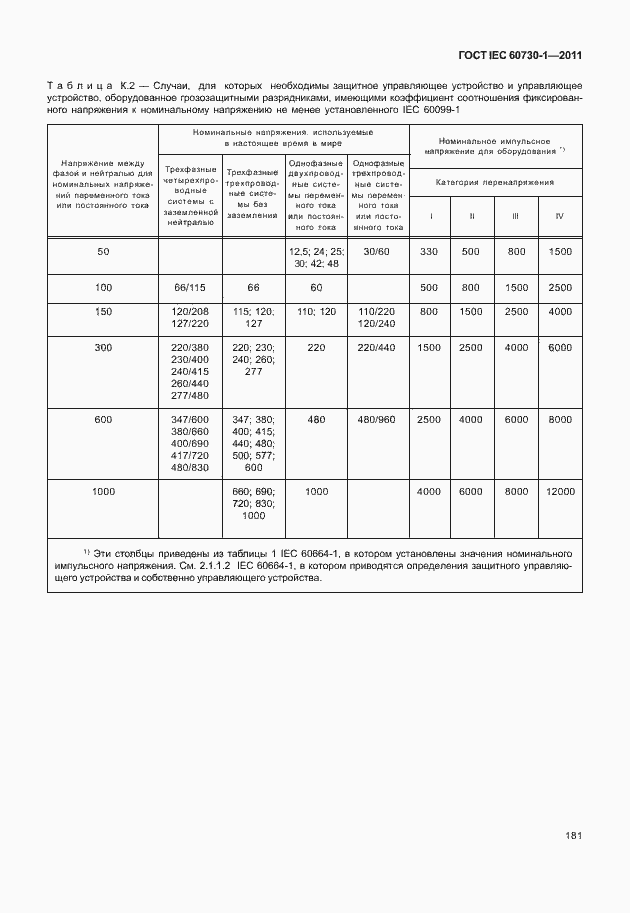 Страница 185 ГОСТ IEC 60730-1-2011
