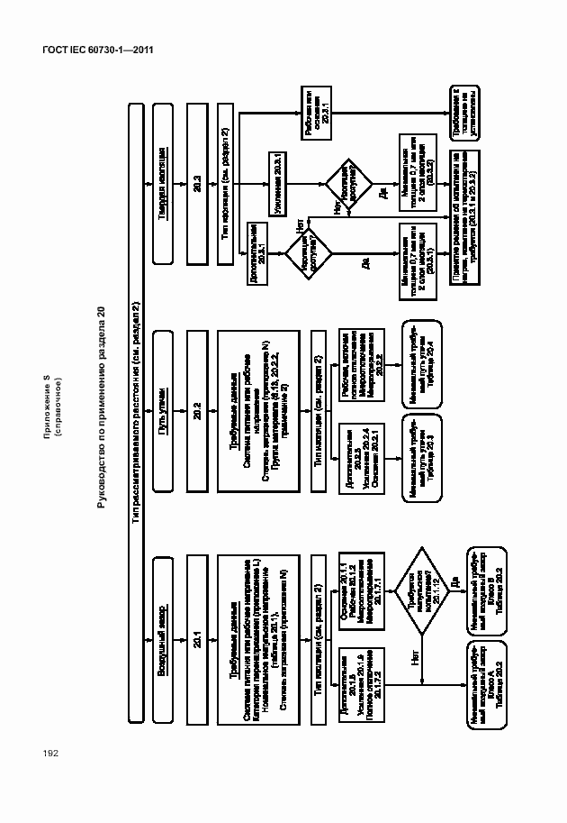Страница 196 ГОСТ IEC 60730-1-2011