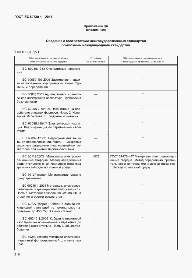 Страница 214 ГОСТ IEC 60730-1-2011
