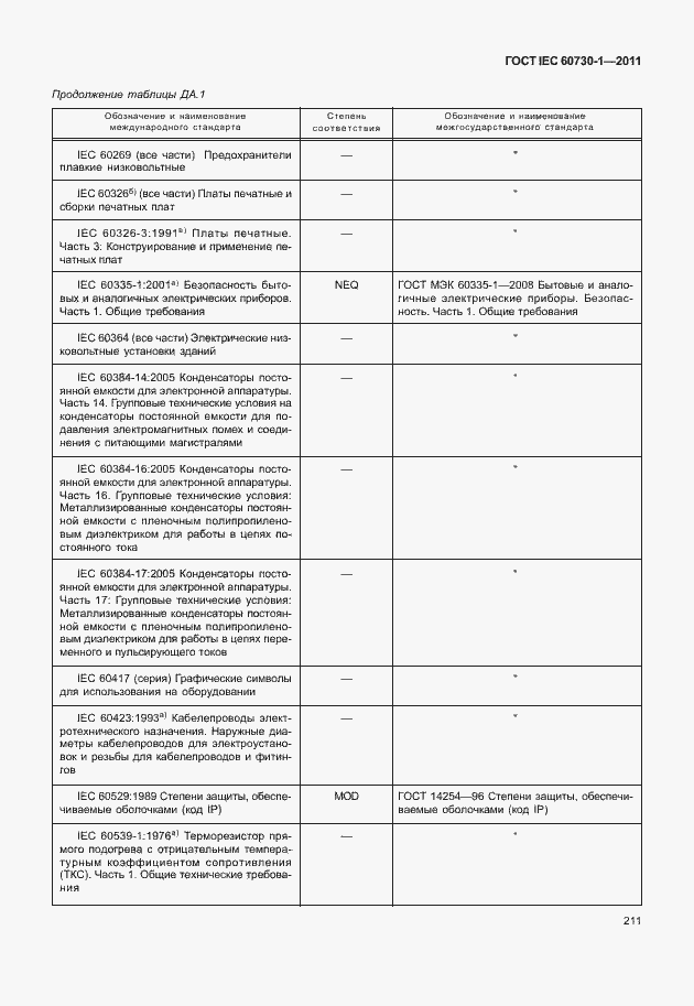 Страница 215 ГОСТ IEC 60730-1-2011