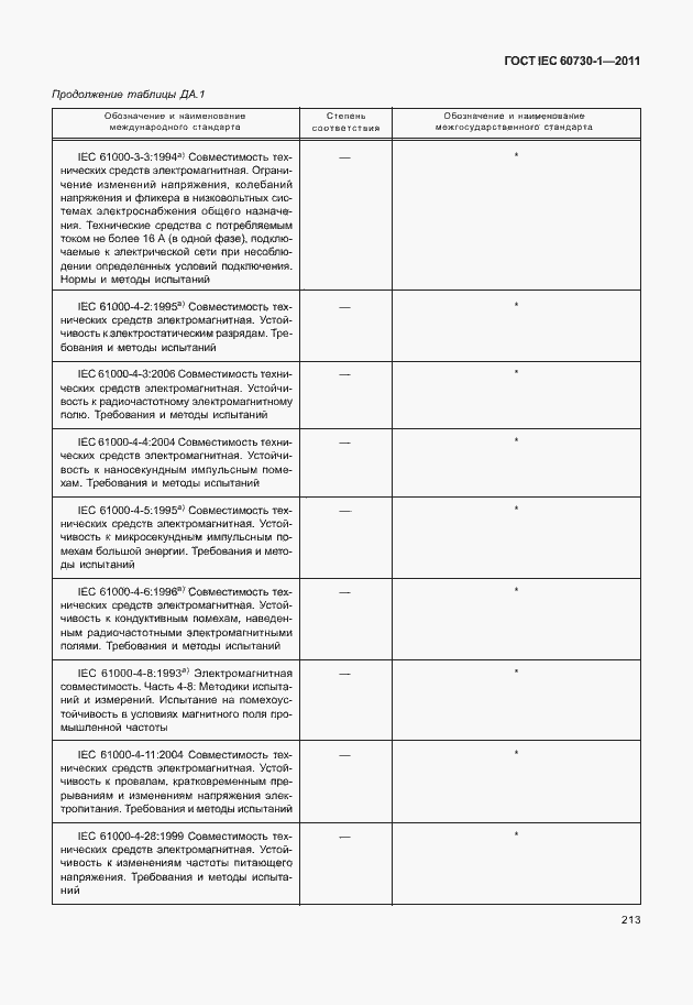 Страница 217 ГОСТ IEC 60730-1-2011