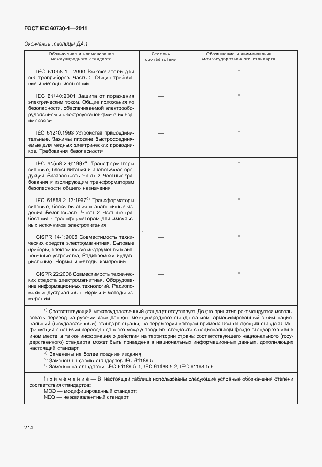 Страница 218 ГОСТ IEC 60730-1-2011