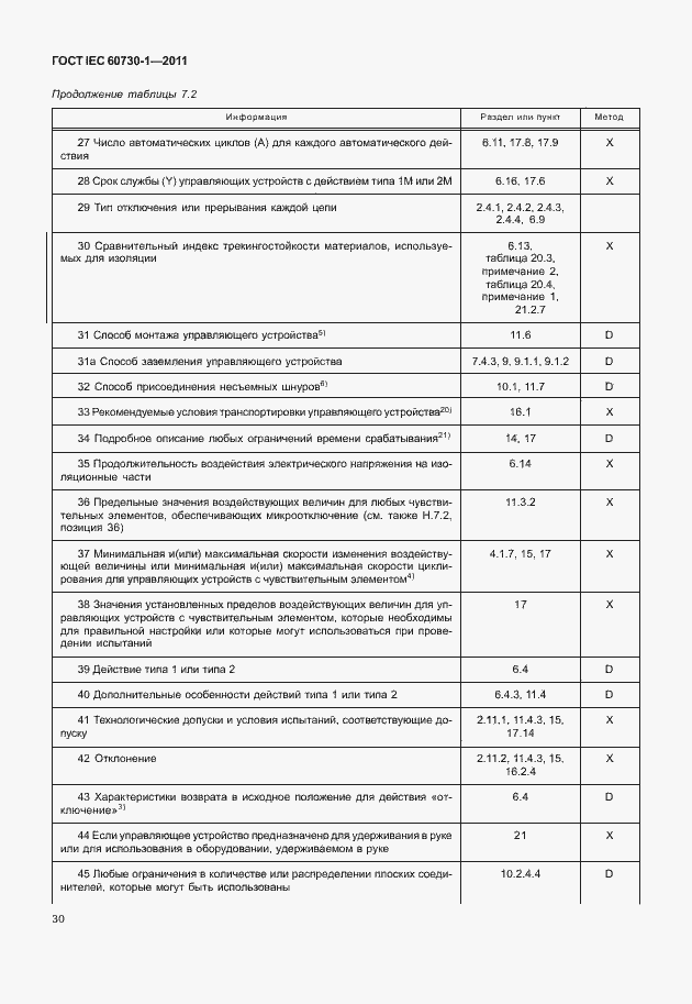 Страница 34 ГОСТ IEC 60730-1-2011