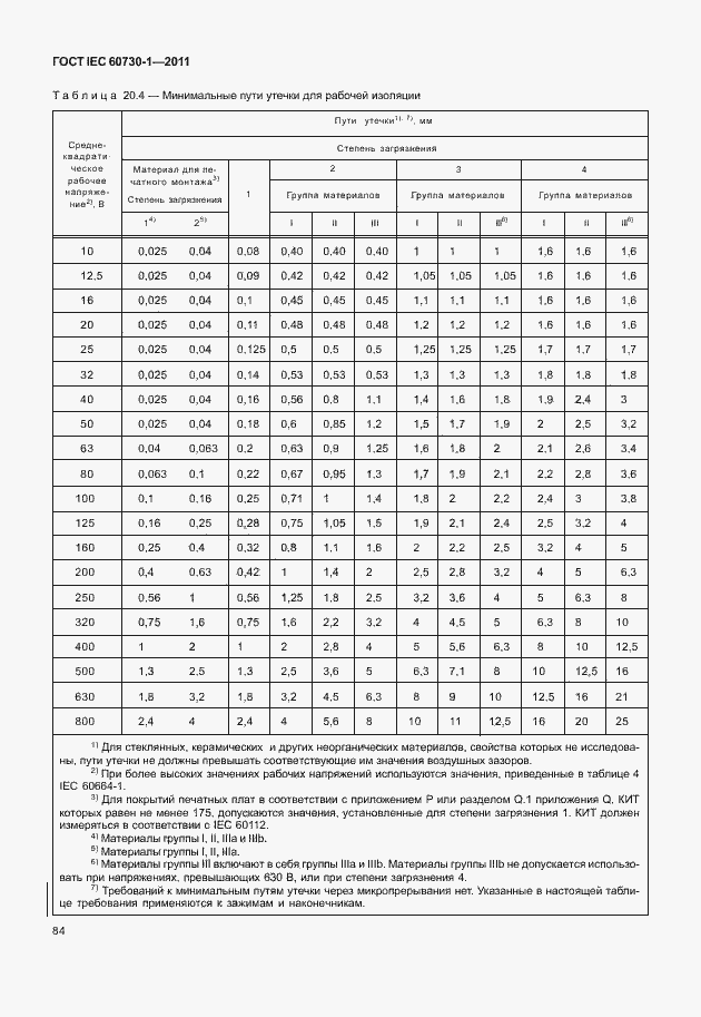 Страница 88 ГОСТ IEC 60730-1-2011