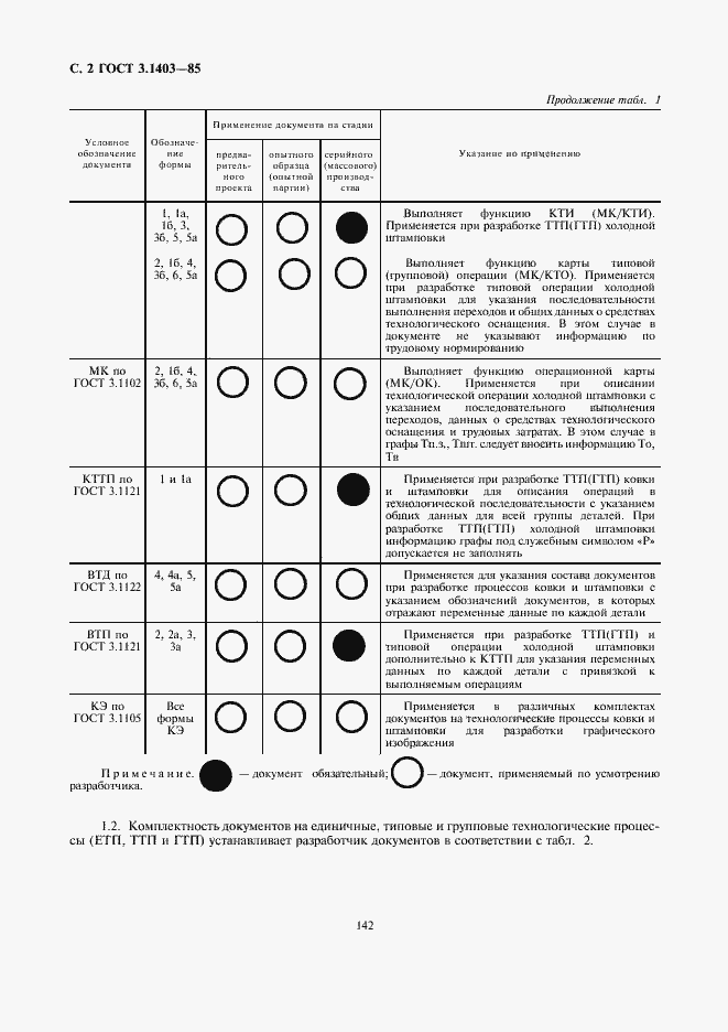 Страница 3 ГОСТ 3.1403-85